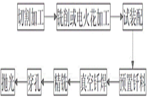 渦輪轉(zhuǎn)子空心葉片的制造方法