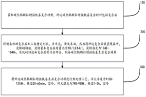 優(yōu)化碳化鎢顆粒增強鐵基復合材料界面方法