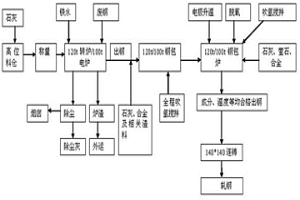 低碳低硅含鋁鋼不引流開(kāi)澆的方法