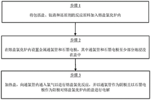 延長熔鹽氯化通氯管使用壽命的方法