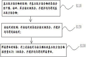 無源自滋生高熱自動焊接不銹鋼的膏體及其制備方法與使用方法