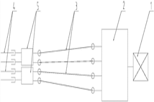 矯直機(jī)主傳動(dòng)系統(tǒng)及傳動(dòng)方法