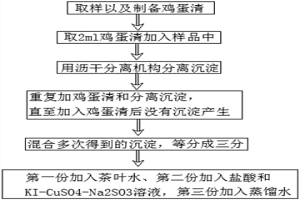 待處理廢水重金屬成分檢測(cè)工藝