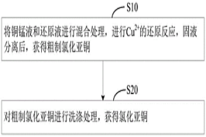 從銅錳液中回收銅的方法