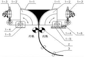 弧形振動(dòng)薄帶連鑄機(jī)及薄帶連鑄連軋生產(chǎn)線