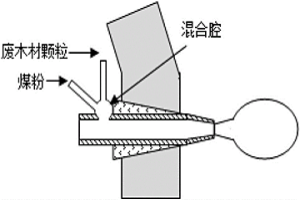 高爐噴吹廢木材的加入方法