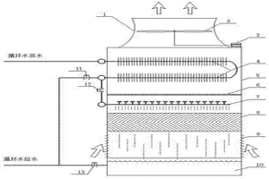 干濕聯(lián)合循環(huán)水冷卻塔