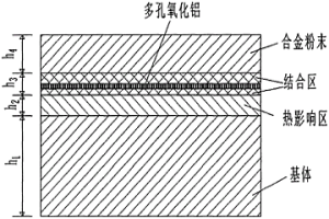 具有合金纖維結(jié)構(gòu)支撐的高強度復(fù)合涂層及其制備方法