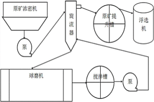 浸出渣選銀過(guò)程中的粒度控制工藝