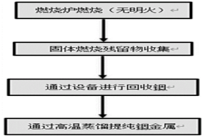 銦的回收方法及其應(yīng)用