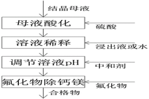 電池級硫酸錳生產(chǎn)中結(jié)晶母液深度除鈣鎂的方法