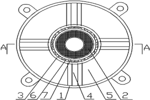 電機(jī)的端蓋機(jī)構(gòu)