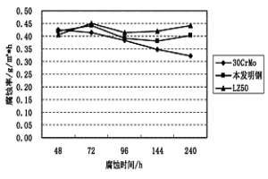 微合金鋼及其生產(chǎn)方法