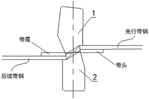 帶鋼無(wú)頭軋制剪壓接連工具及機(jī)頭