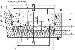 組合式板坯連鑄中間包湍流控制器及其制備方法