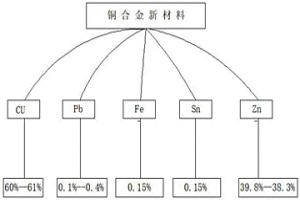 輻條帽的新材料