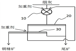 從煉銅煙灰中回收銅的方法