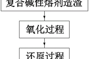 高砷、銻粗銅的反射爐火法精煉方法