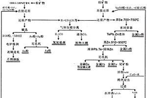 無(wú)病毒非氰貴金屬海綿鐵鋼材產(chǎn)業(yè)鏈提煉分離工藝及設(shè)備