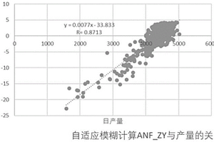 釩鈦礦高爐爐況穩(wěn)定性評價方法