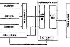 便攜式天然氣流量計量核查系統(tǒng)