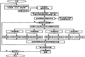 基于連續(xù)型模糊插值的模糊控制方法和系統(tǒng)