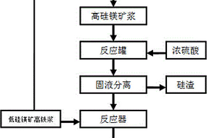 從褐鐵礦中回收鎳的方法