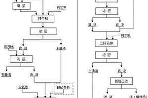 有色金屬冶煉高砷污酸的固砷工藝