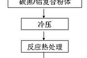 原位生成納米三碳化四鋁增強鋁基復(fù)合材料及其制備方法