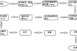 齒輪鋼氧含量檢測樣品的處理方法