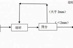 從極低金屬鐵含量的鋼渣中回收金屬鐵的方法