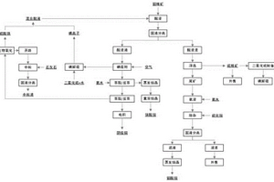 常壓條件下全濕法處理輝鉬礦的工藝方法