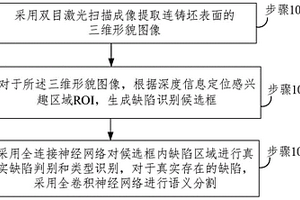 連鑄坯表面缺陷雙目掃描與深度學(xué)習(xí)融合識(shí)別方法及系統(tǒng)