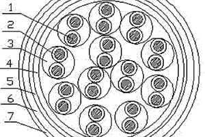 耐高溫高阻燃通信電纜