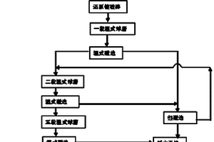 從釩鈦磁鐵礦中分離鐵和釩鈦的方法