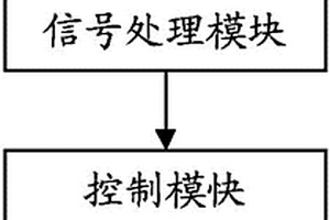 連退爐輻射管熱負荷平衡預警裝置