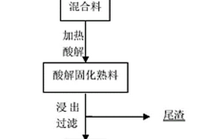 含鈦鎢原料酸解提鈦提鎢及含鈦原料酸解提鈦的方法