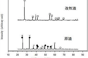 利用鈦渣生產(chǎn)金紅石的晶種、改性劑及人造金紅石的富集方法