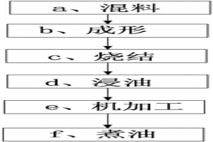 氣門座圈的生產(chǎn)工藝