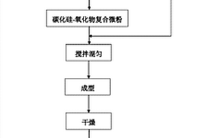 高性能超低碳鎂碳材料的制備方法