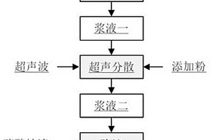 復配鋅粉在硫酸鋅溶液除鉈中的應用