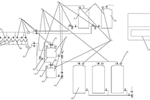 用于焙燒釩渣浸洗分離的自動(dòng)控制系統(tǒng)