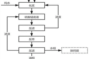 硫酸錳溶液萃取脫氟凈化中復(fù)合反萃劑的使用方法