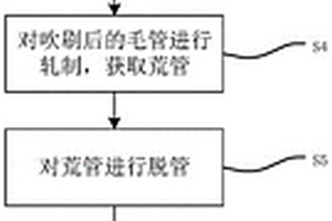 小口徑鋼管制造方法