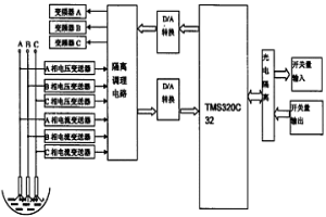 基于DSP的智能電弧爐煉鋼控制裝置