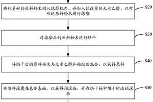 陶瓷相鎳基合金復(fù)合涂層的反應(yīng)釬涂工藝