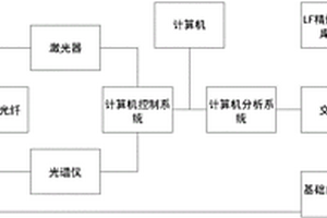 LF精煉爐鋼水成分的連續(xù)檢測分析系統(tǒng)