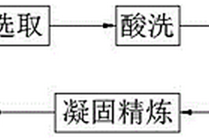 方便進行區(qū)分的多晶硅片及其制備方法