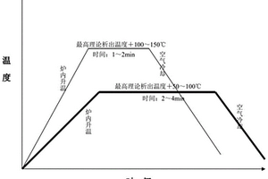 家電用超低碳氮鐵素體不銹鋼及其制造方法