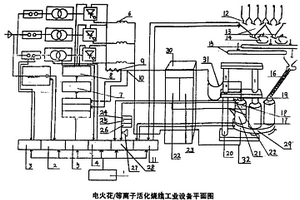 電火花/等離子活化燒結(jié)工業(yè)設(shè)備